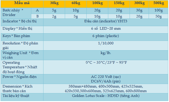 YHT3 BENCH-Hoa sen vang-thiet bi do luong.png